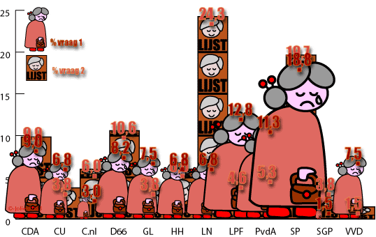 percentage antwoorden