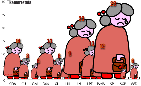 percentage antwoorden