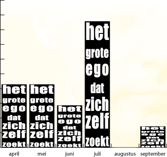 statistiekje